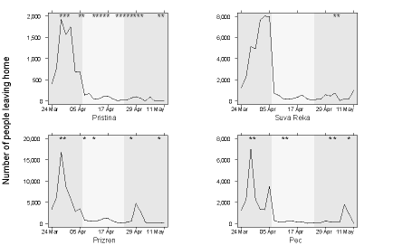 Graph4.1