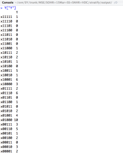 This is what a stratum for five lists looks like that can be used for multiple systems estimation.
