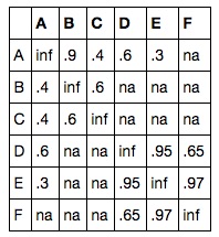 2016-distance_matrix